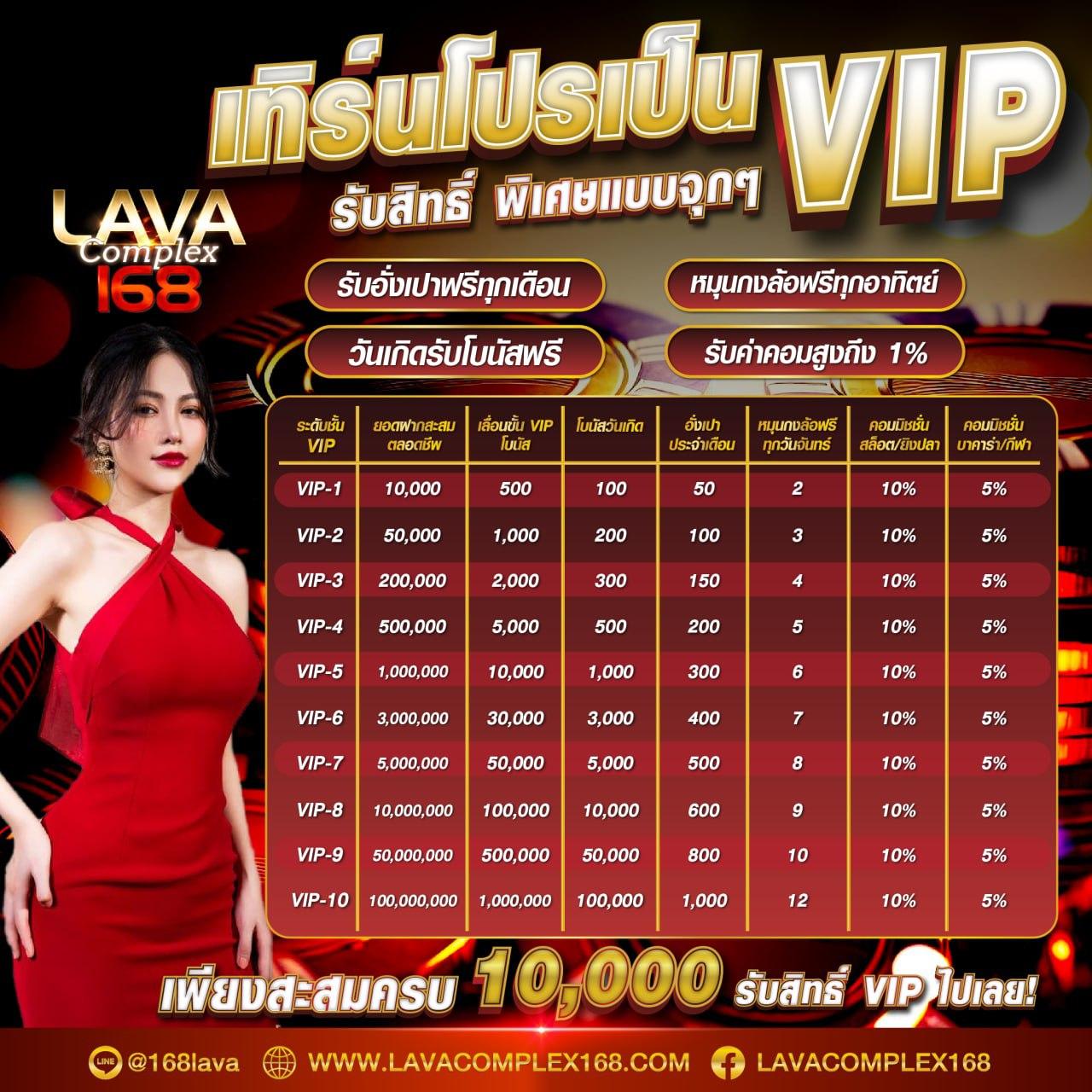 7MSCORETHAI แพลตฟอร์มคาสิโนออนไลน์ยอดนิยมประเทศไทย2024