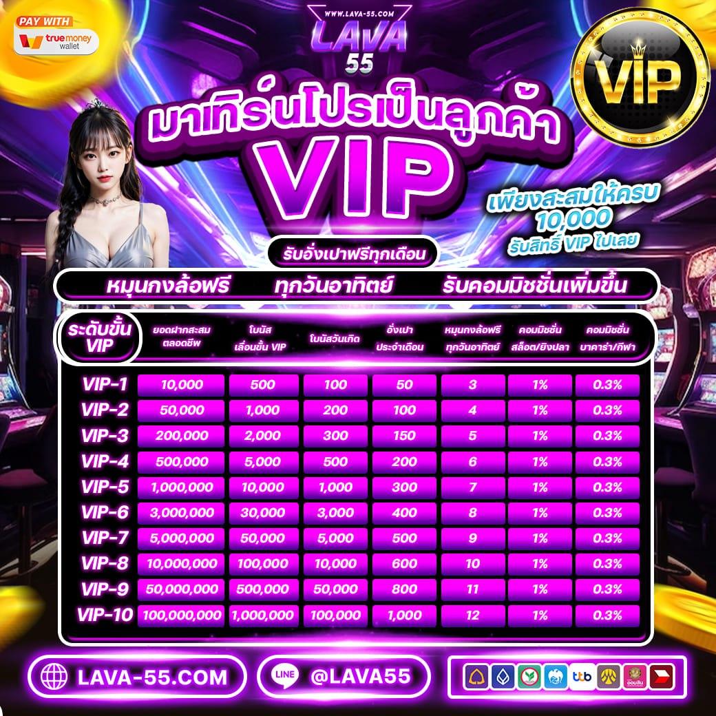 Luckyking168 คาสิโนออนไลน์อันดับหนึ่ง ที่สุดของเกมสล็อตและคาสิโนสดในไทย