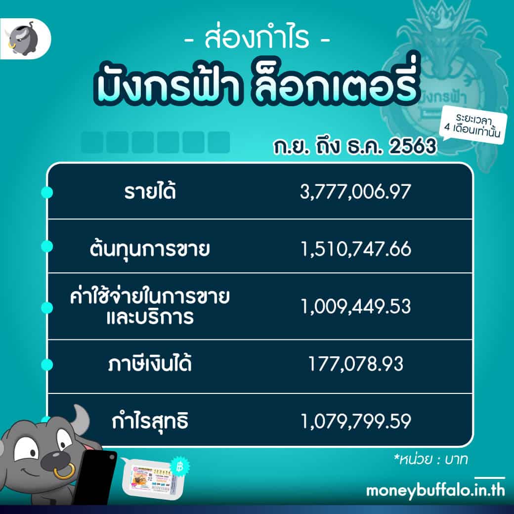 Puss888 เว็บคาสิโนออนไลน์อันดับ1 พร้อมโปรโมชั่นสุดพิเศษ 2024