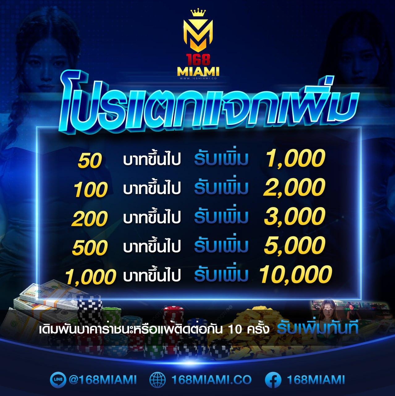 noname 1688 ทางเข้า คาสิโนอันดับหนึ่ง ระบบทันสมัย เล่นง่าย ปลอดภัย