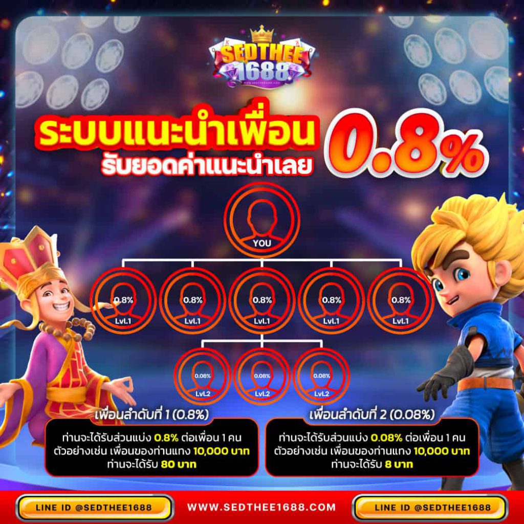 ufa365 คาสิโนออนไลน์ครบวงจร ระบบทันสมัย มั่นคง ปลอดภัย