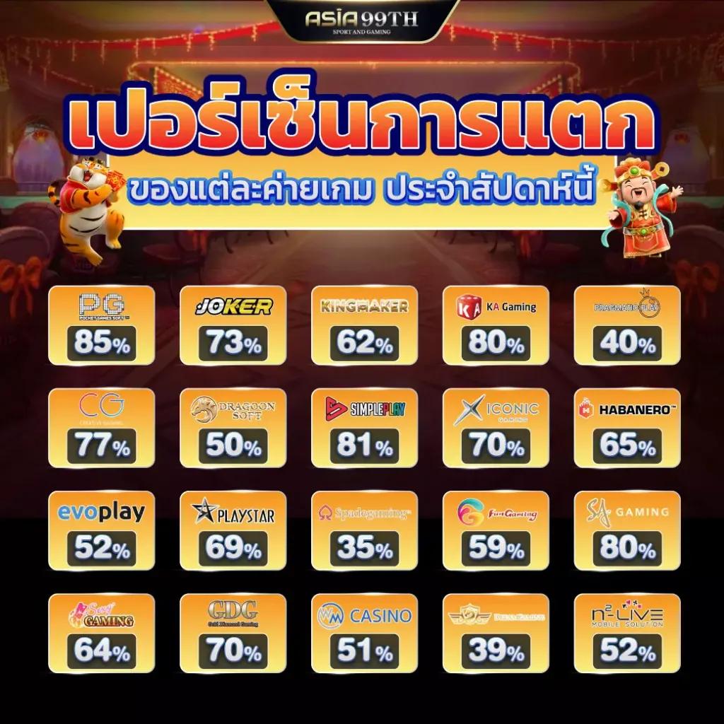 ผลบอล888 พร้อมราคา วิเคราะห์บอลแม่น โปรโมชั่นสุดพิเศษ สมัครวันนี้