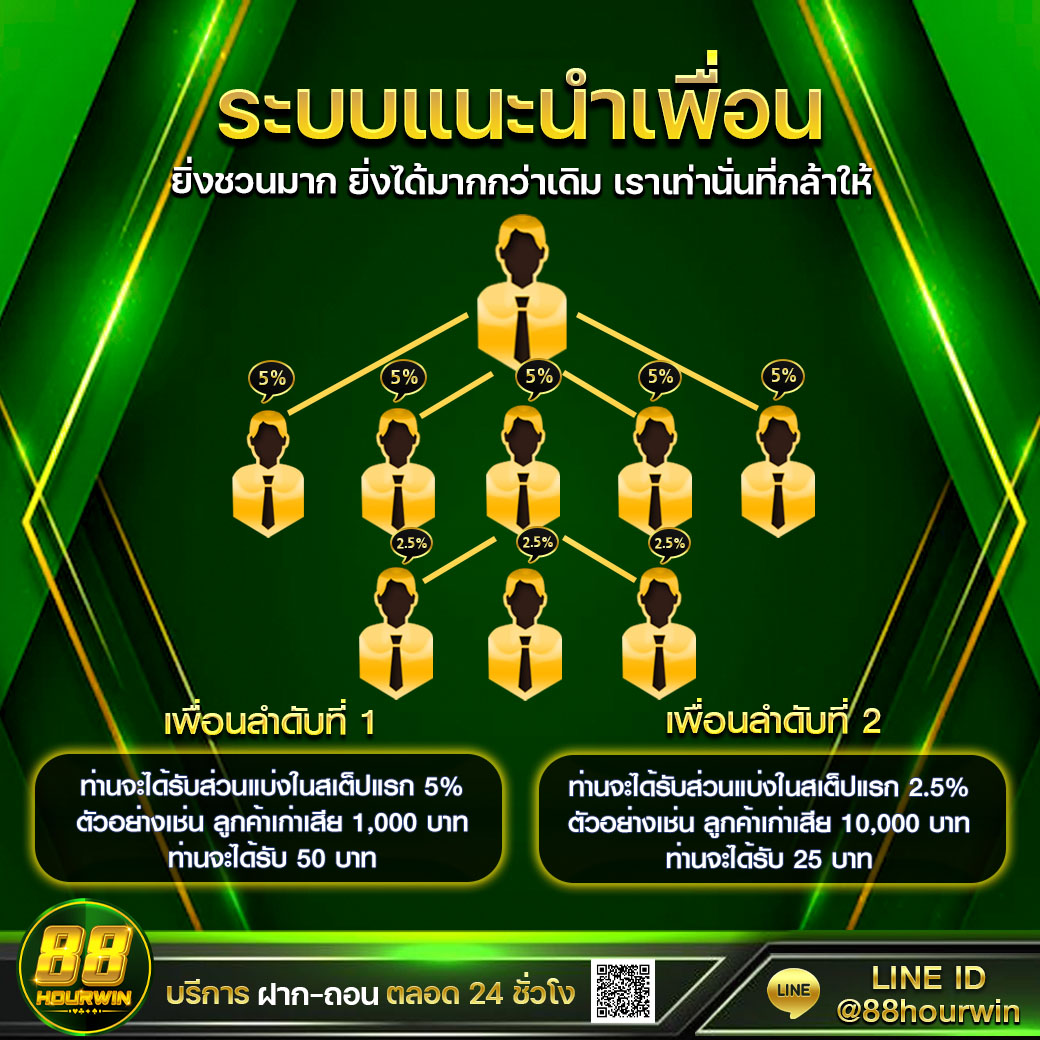 ผลบอลสด888 ระบบครบครัน ฝาก-ถอนรวดเร็วเล่นแจ็คพอตใหญ่ที่นี่