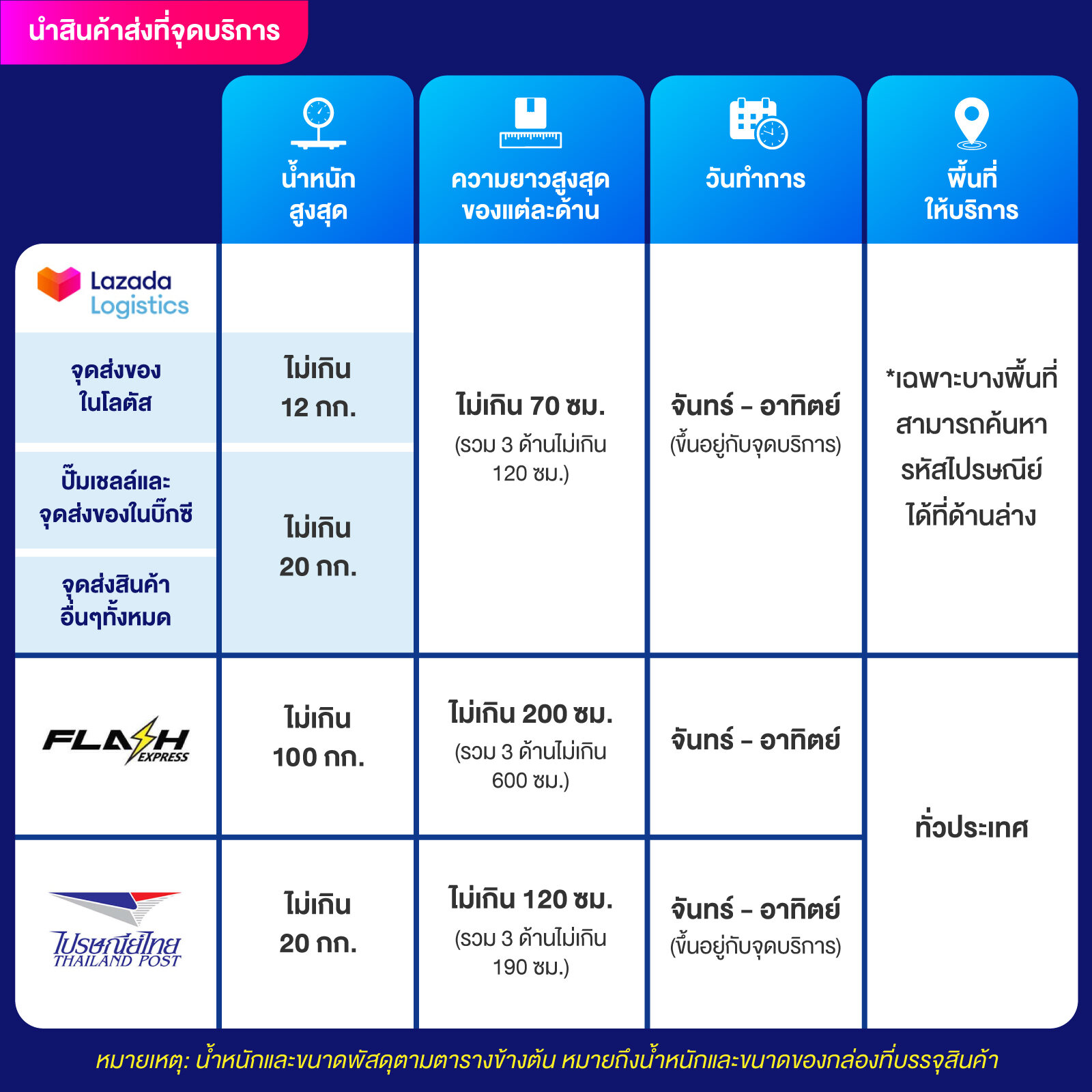 หวยออนไลน์ เว็บตรง ระบบใหม่ล่าสุด โปรโมชั่นสุดคุ้ม สมัครง่ายปลอดภัย