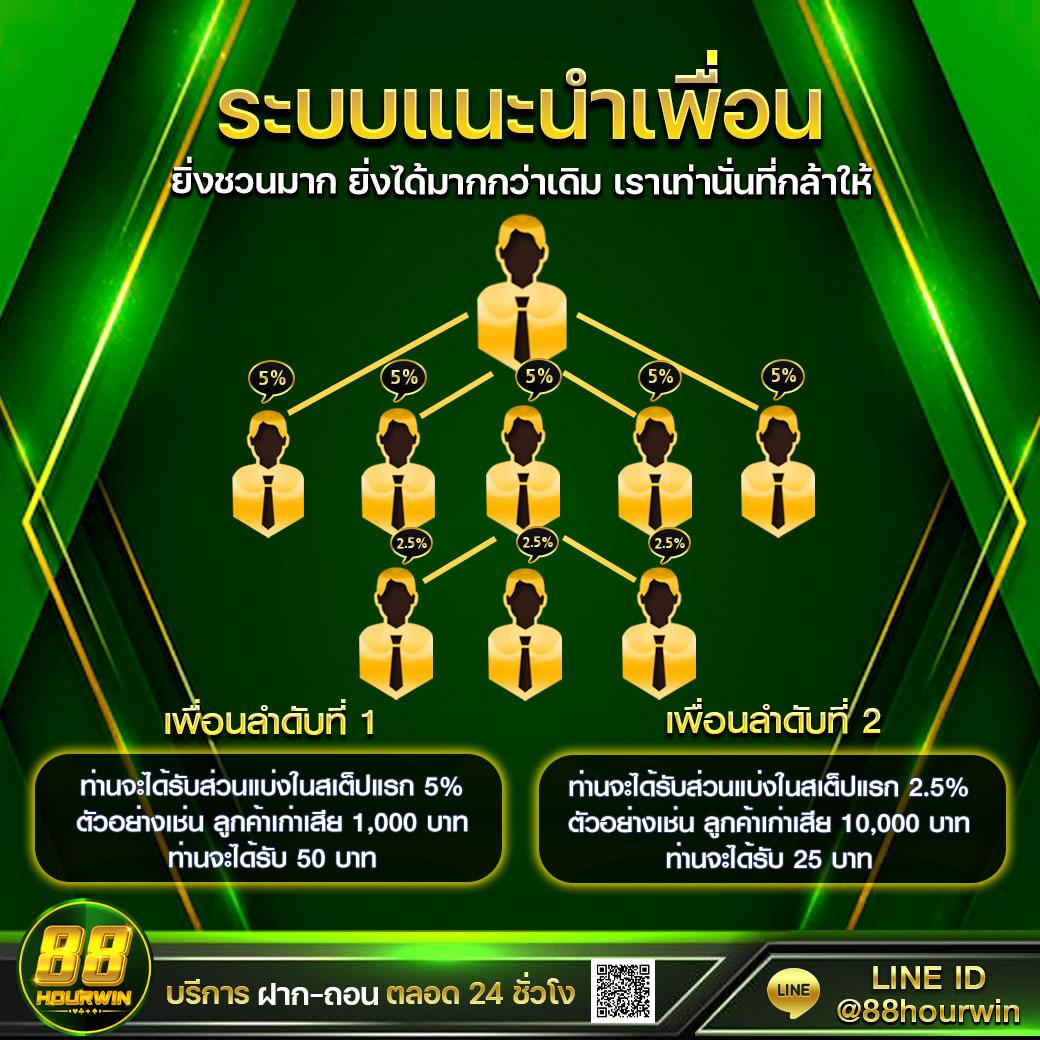 เดิมพันสุดมันส์ที่ Windragon 168 รวมเกมดังชั้นนำในไทย